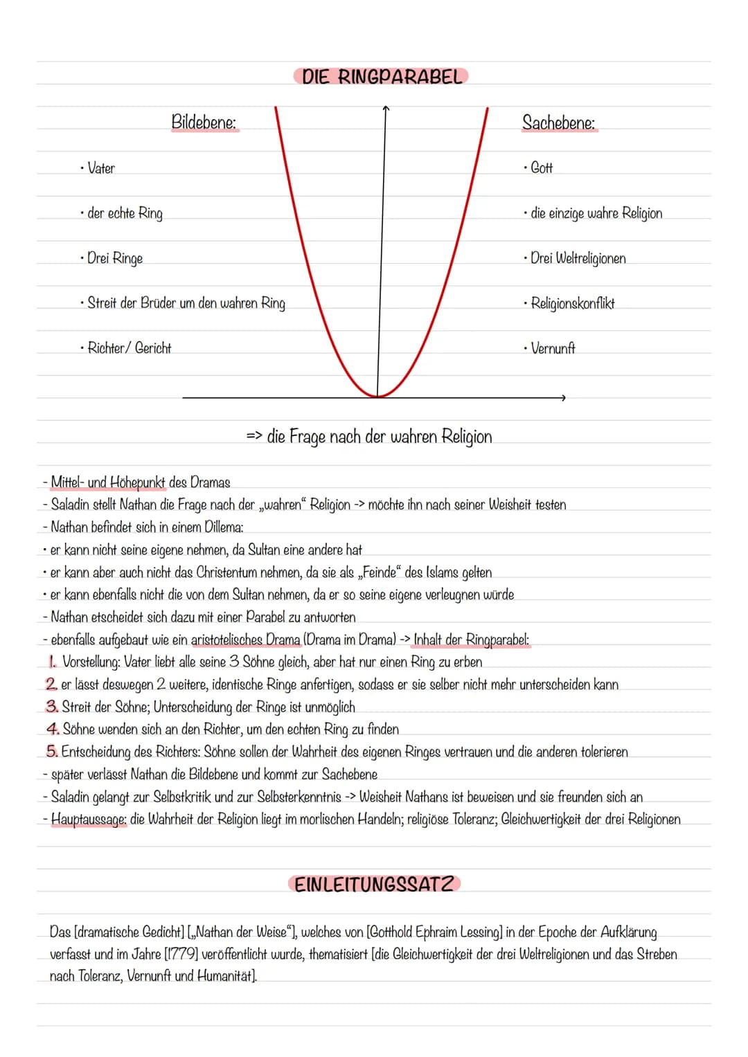 TRAGÖDIE
Aufbau:
- unlösbare Konflikte (Dilemma)
- tragisches Ende: Unglück des Helden
- tragisches Scheitern des Helden
→> edler Charakter,