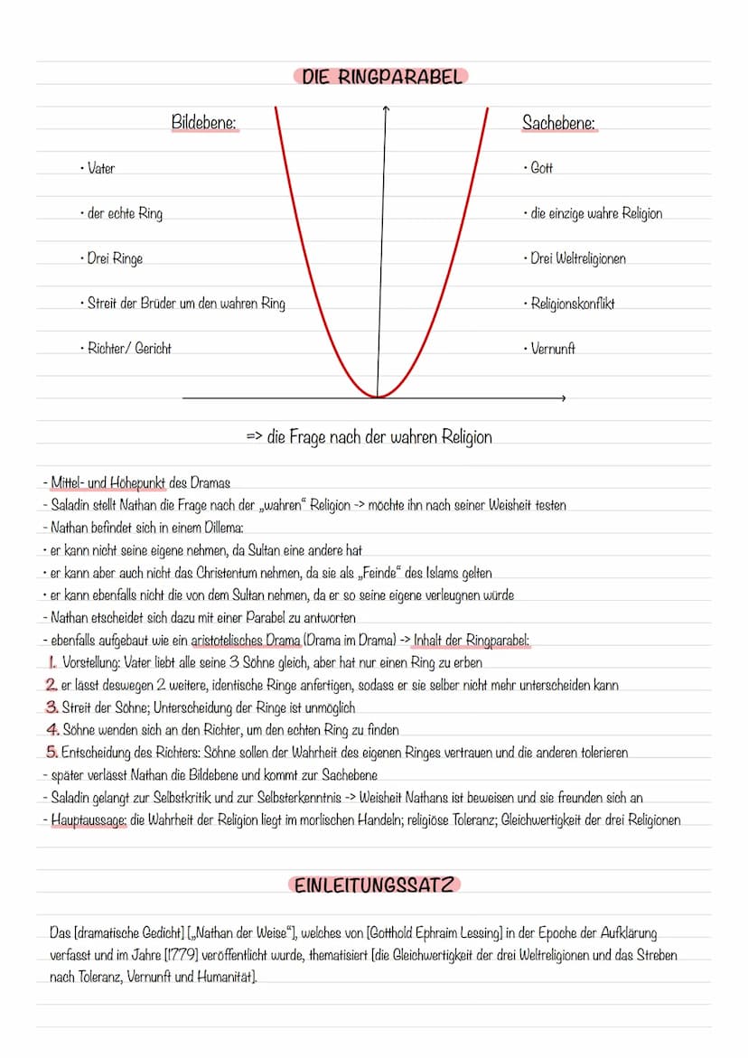 TRAGÖDIE
Aufbau:
- unlösbare Konflikte (Dilemma)
- tragisches Ende: Unglück des Helden
- tragisches Scheitern des Helden
→> edler Charakter,