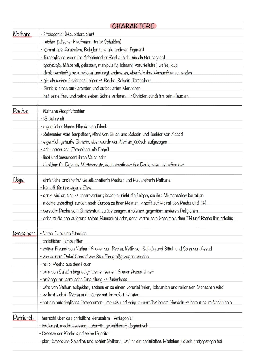 TRAGÖDIE
Aufbau:
- unlösbare Konflikte (Dilemma)
- tragisches Ende: Unglück des Helden
- tragisches Scheitern des Helden
→> edler Charakter,