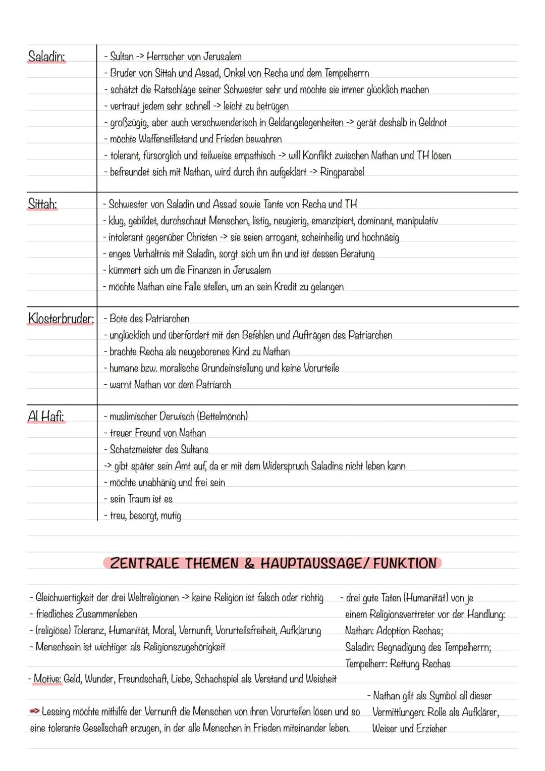 TRAGÖDIE
Aufbau:
- unlösbare Konflikte (Dilemma)
- tragisches Ende: Unglück des Helden
- tragisches Scheitern des Helden
→> edler Charakter,