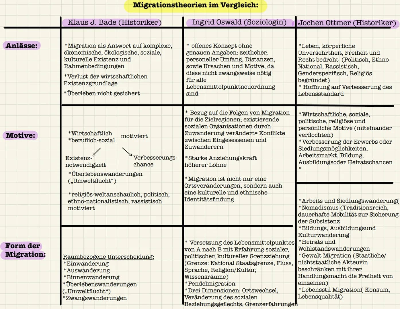 Anlässe:
Motive:
Form der
Migration:
Klaus J. Bade (Historiker)
*Migration als Antwort auf komplexe,
ökonomische, ökologische, soziale,
kult