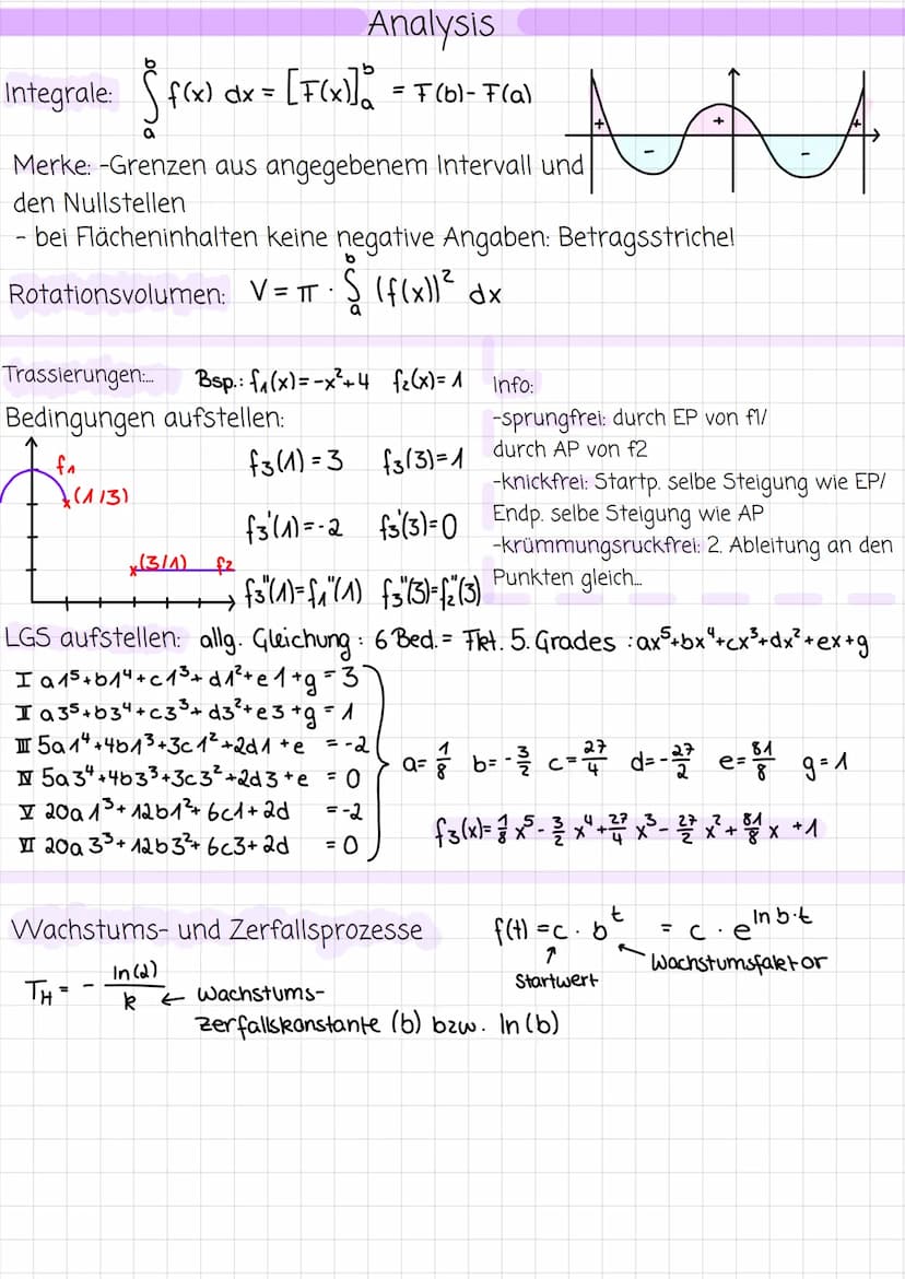 Funktionsuntersuchungen
1 Definitionsbereich
2 Schnittpunkt mit der y-Achse _f(x)= x - 6
3 Nullstellen
x + 6
4 Symmetrie
5 Grenzbetrachtung
