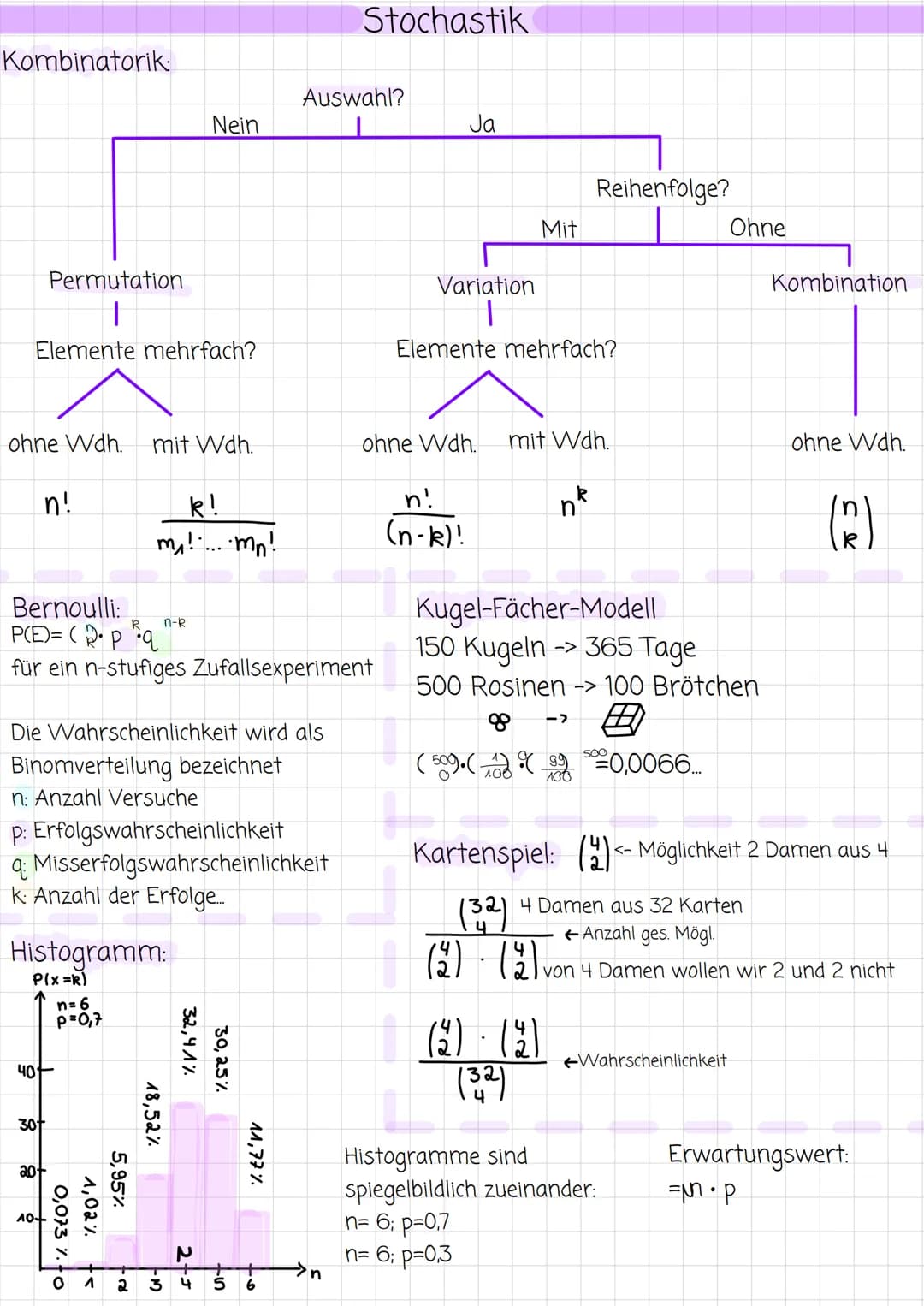 Funktionsuntersuchungen
1 Definitionsbereich
2 Schnittpunkt mit der y-Achse _f(x)= x - 6
3 Nullstellen
x + 6
4 Symmetrie
5 Grenzbetrachtung
