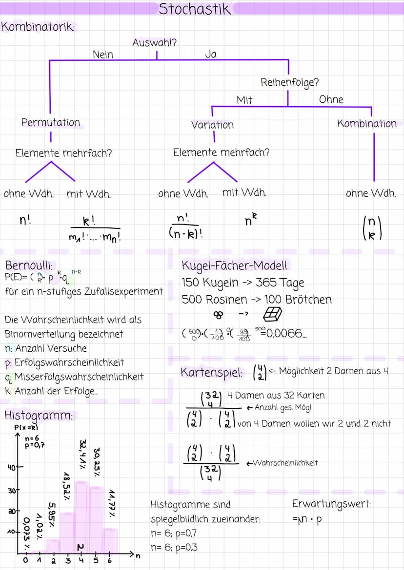 Funktionsuntersuchungen
1 Definitionsbereich
2 Schnittpunkt mit der y-Achse _f(x)= x - 6
3 Nullstellen
x + 6
4 Symmetrie
5 Grenzbetrachtung

