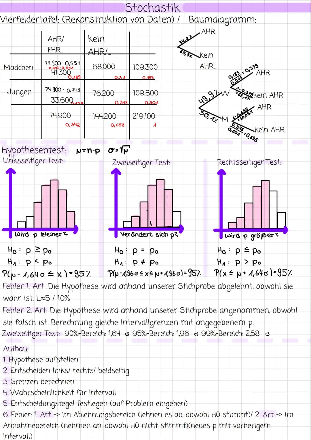 Funktionsuntersuchungen
1 Definitionsbereich
2 Schnittpunkt mit der y-Achse _f(x)= x - 6
3 Nullstellen
x + 6
4 Symmetrie
5 Grenzbetrachtung
