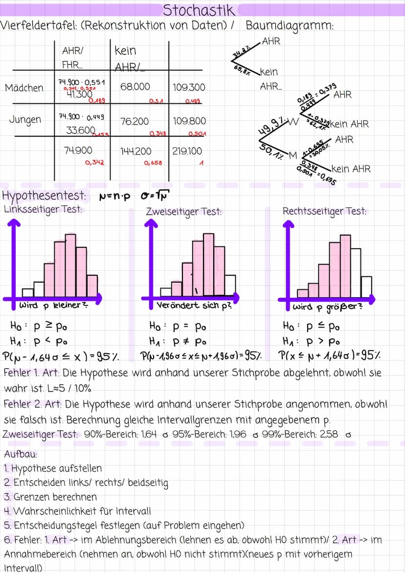 Funktionsuntersuchungen
1 Definitionsbereich
2 Schnittpunkt mit der y-Achse _f(x)= x - 6
3 Nullstellen
x + 6
4 Symmetrie
5 Grenzbetrachtung
