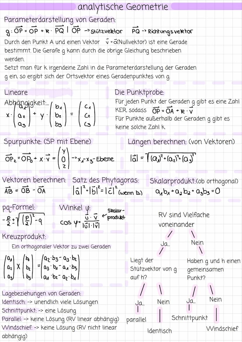 Funktionsuntersuchungen
1 Definitionsbereich
2 Schnittpunkt mit der y-Achse _f(x)= x - 6
3 Nullstellen
x + 6
4 Symmetrie
5 Grenzbetrachtung
