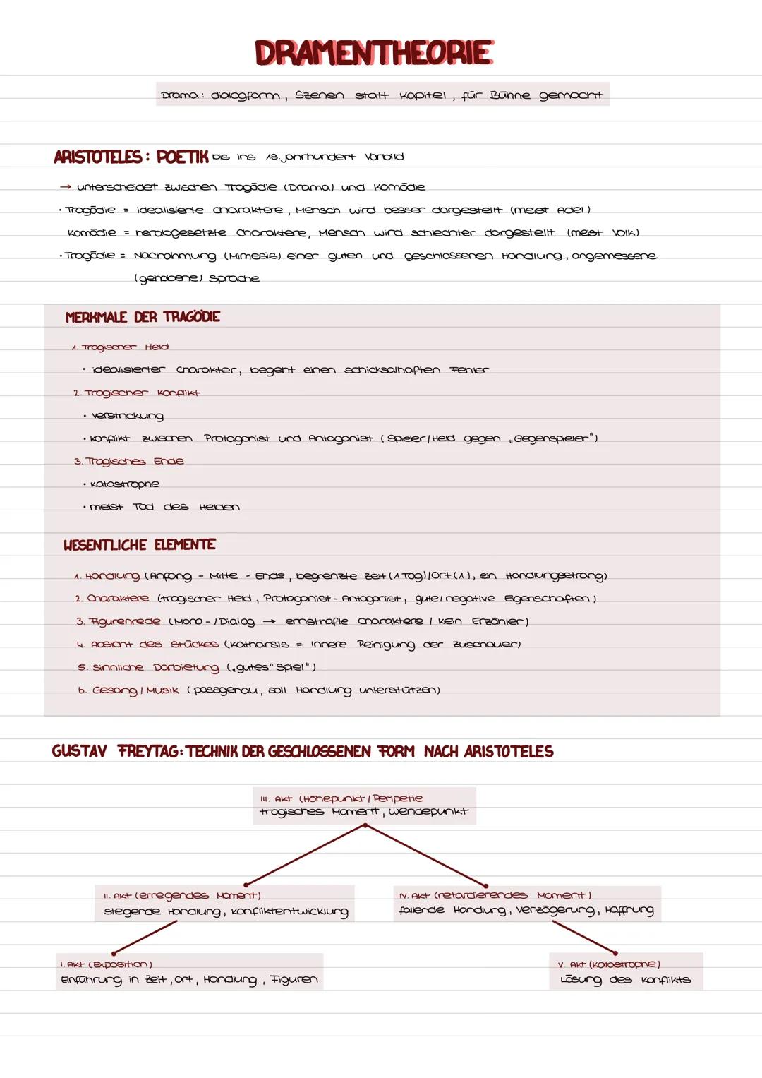 # DRAMENTHEORIE
Drama: dialogform, Szenen statt kapitel, für Bünne gemoont

ARISTOTELES: POETIK Os ins 18. Jonhundert voroild

$
rightarrow$