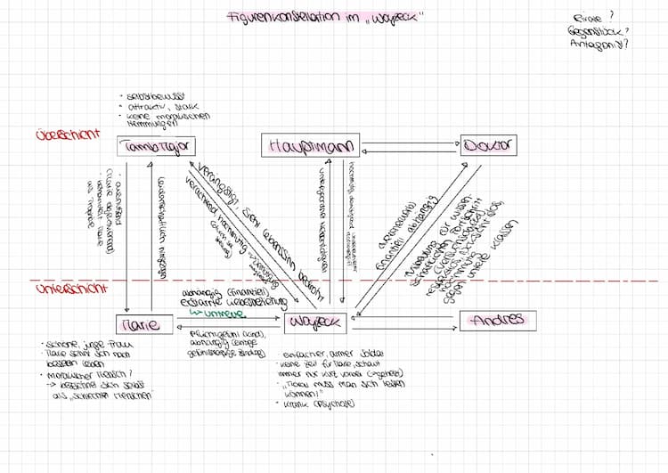 Know Figurenkonstellation Woyzeck  thumbnail