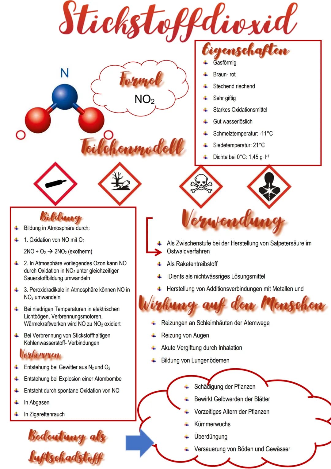 Stickstoffmonoxid
Bildung
+Entstehung bei hohen Temperaturen (über
3000°C)
In elektrischen Lichtbögen,
Verbrennungsmotoren oder
Wärmekraftwe