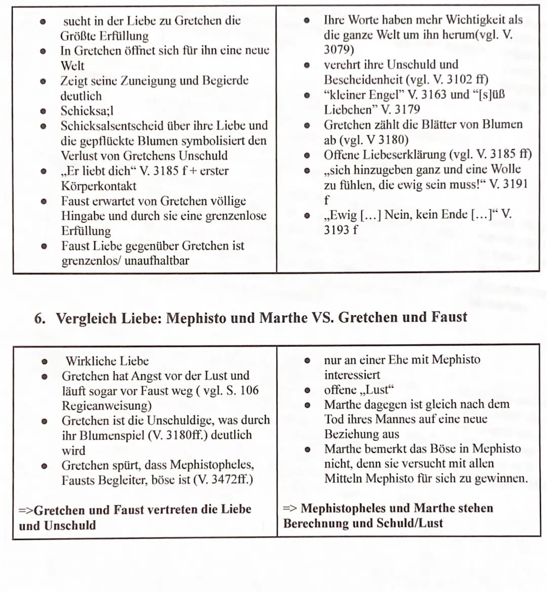1. Gretchens Charakterisierung
Abend:
träumt von gesellschaftlicher Anerkennung und vom sozialen Aufstieg (vgl. V. 2796-2797)
Spaziergang:
B