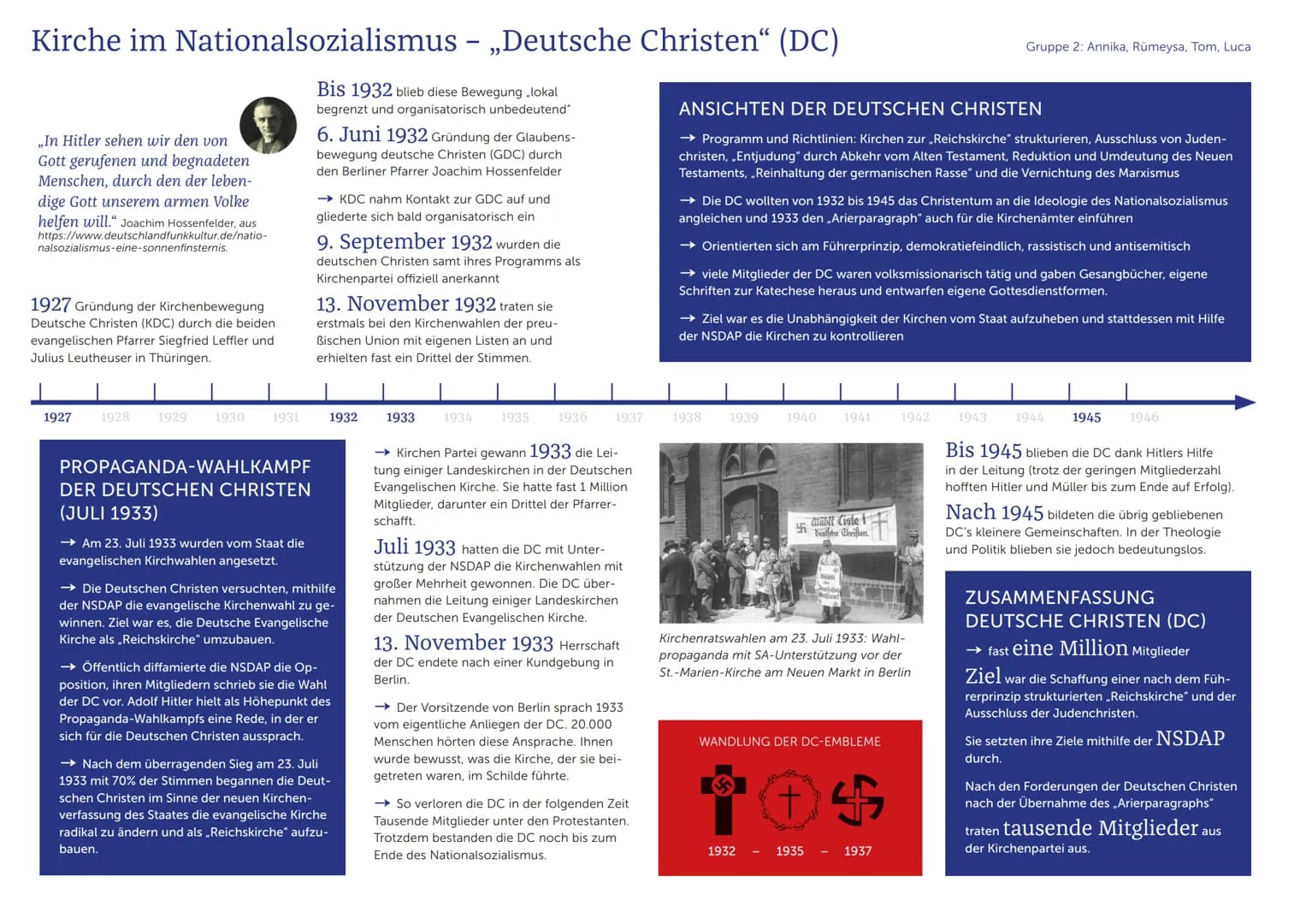 Kirche im Nationalsozialismus – „Deutsche Christen“ (DC)
-
,,In Hitler sehen wir den von
Gott gerufenen und begnadeten
Menschen, durch den d