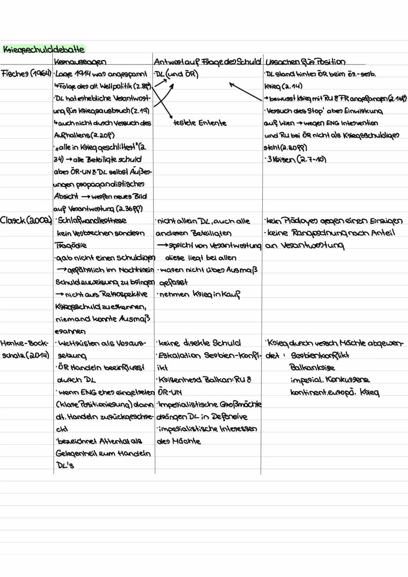 1. und 2. Weltkrieg
aeitstrahl 1. WK
9
1916
Tuni: Thronfolge OR-UN in Sagajewo esmosclet
OR-UN esklágt Serbien den Krieg Blankoscheck DL's
A