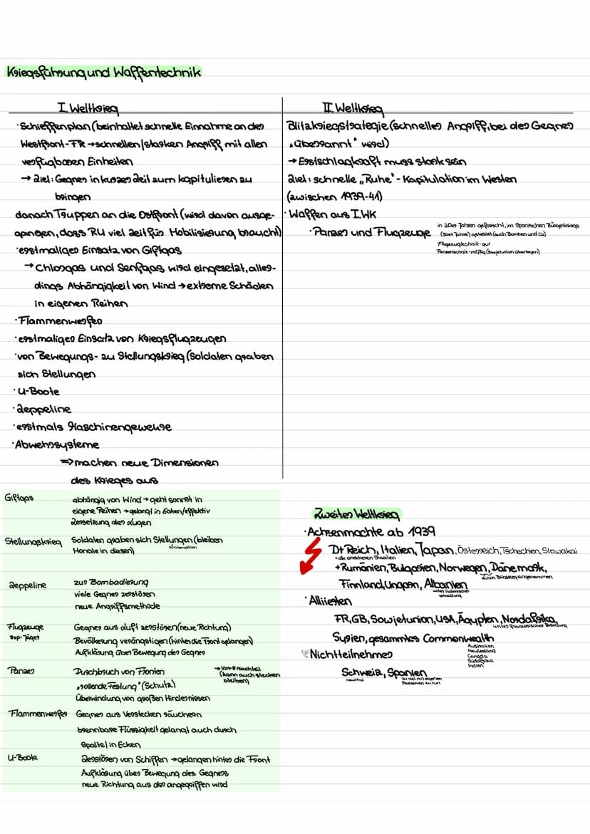 1. und 2. Weltkrieg
aeitstrahl 1. WK
9
1916
Tuni: Thronfolge OR-UN in Sagajewo esmosclet
OR-UN esklágt Serbien den Krieg Blankoscheck DL's
A