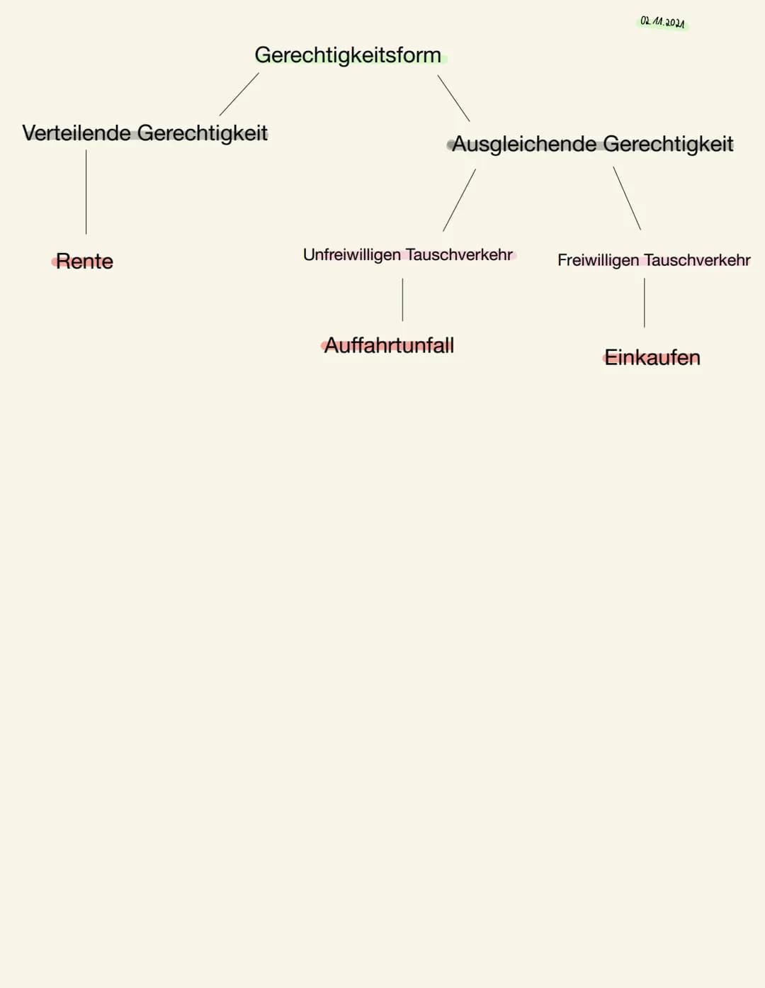 Gerechtigkeitsform
Verteilende Gerechtigkeit
Rente
Ausgleichende Gerechtigkeit
Unfreiwilligen Tauschverkehr
02.11.2021
Auffahrtunfall
Freiwi