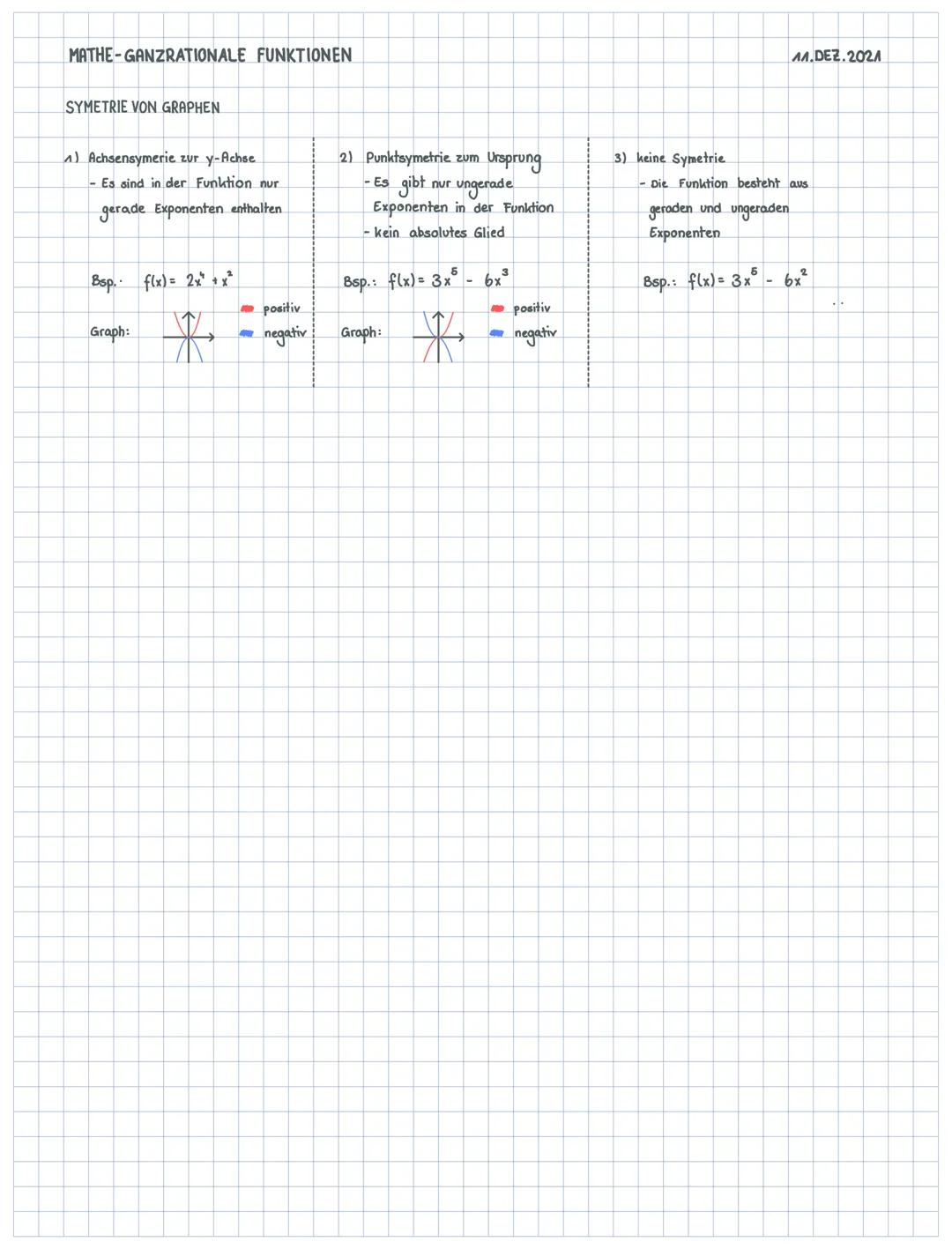 MATHE-GANZRATIONALE FUNKTIONEN
GRAD UND KOEFFIZIENTEN
Der Grad entspricht immer dem höchsten
Exponenten einer Funktion f.
Die Koeffizienten 