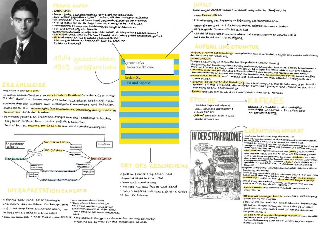 Advanced Organizer „In der Strafkolonie“- Franz Kafka Klasse 12 