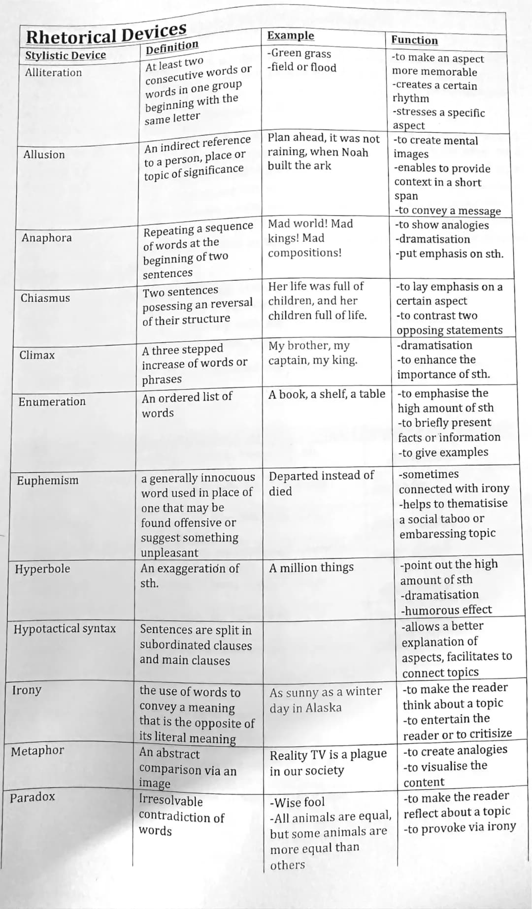 Rhetorical Devices 