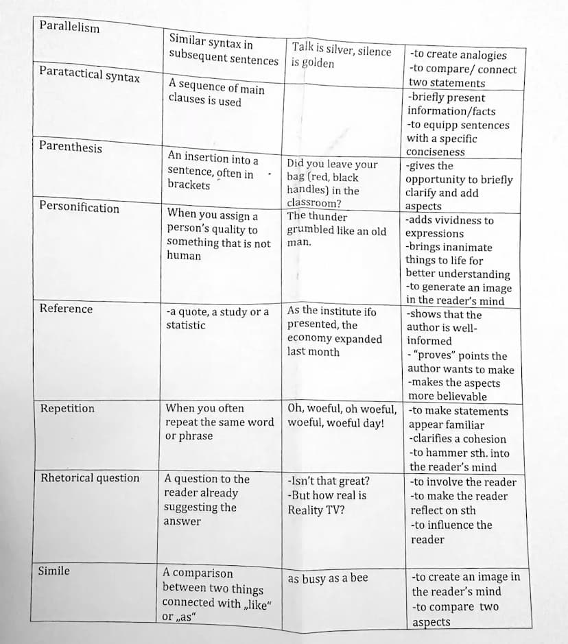 Rhetorical Devices
Stylistic Device
Definition
Alliteration
At least two
consecutive words or
Allusion
Anaphora
Chiasmus
Climax
Enumeration
