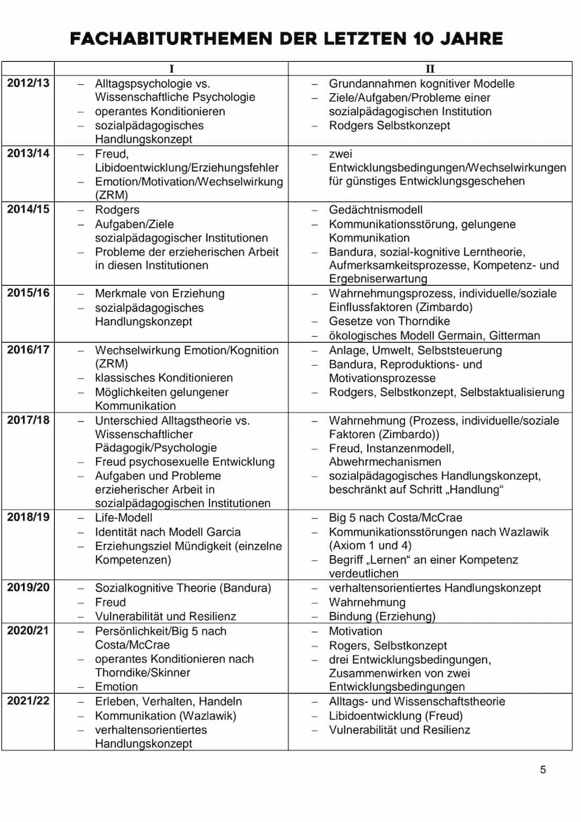 PAEDAGOGIK/PSYCHOLOGIE
FACHABITUR 2022/23
Figure 48 Right cerebral hemisphere (arachnoid mater removed).
Gober
Borg
Her
CHANNE
serw
pers
W
P