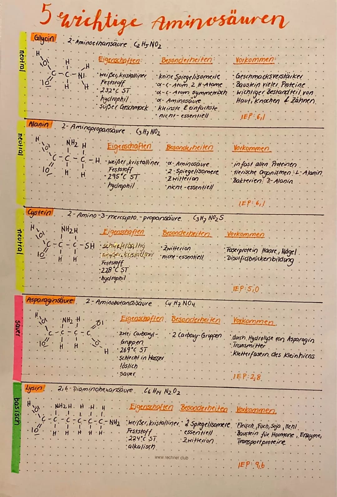 Aminosäuren
Una nosauren sind eine klasse, orgonischer Verbindungen mit mindestens einer Carboxyl - Gruppe (-COOM)
und mindestens einer Amin