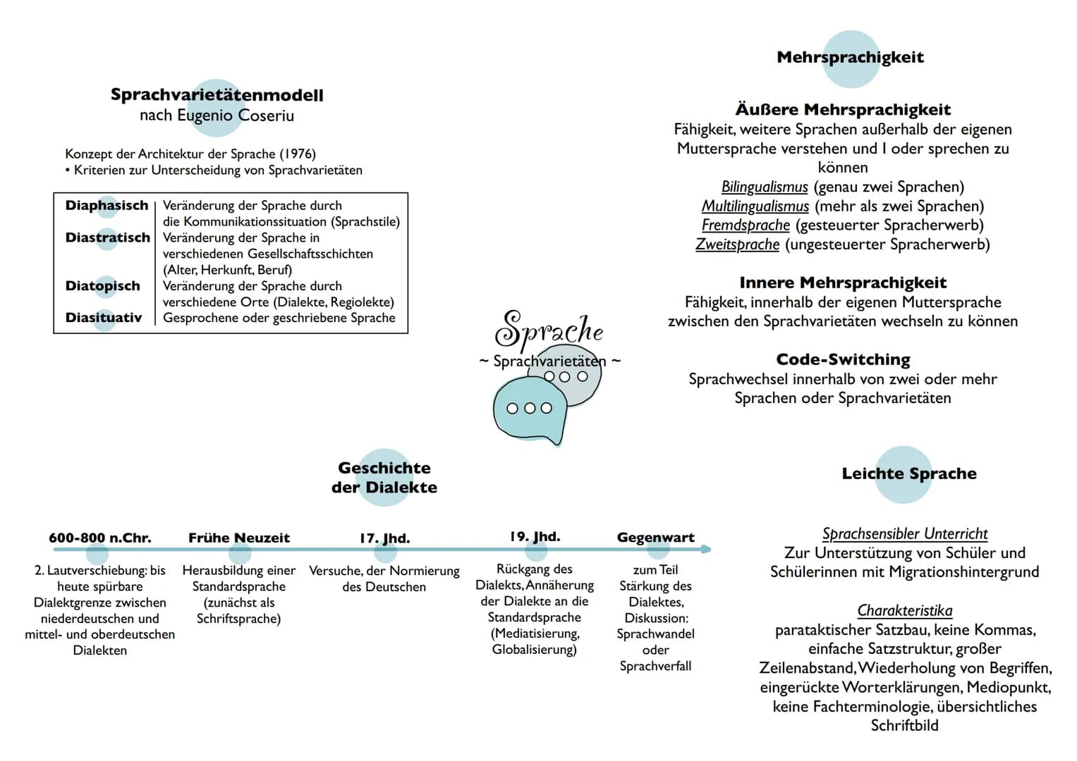 Inhaltsfeld
Sprache Sender
I
Sprachebenen
2
Phonologie Morphologie
Lautlehre
Lexik
Teilgebiet der Gesamtwortschatz
Grammatik
(aktiv, produkt