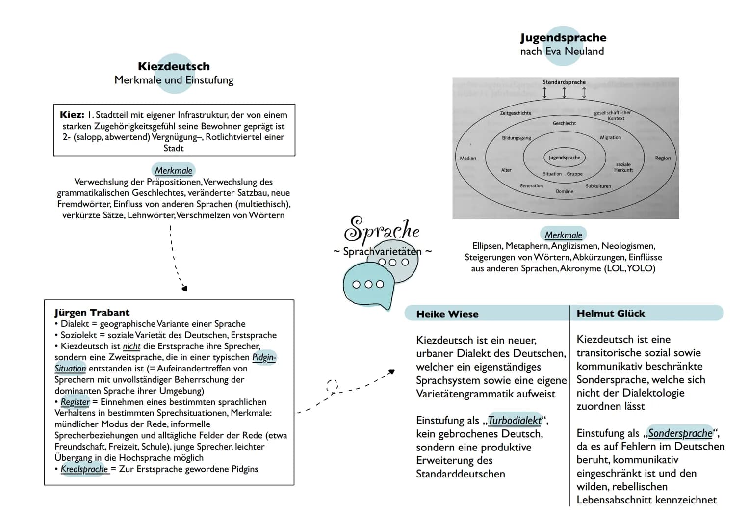 Inhaltsfeld
Sprache Sender
I
Sprachebenen
2
Phonologie Morphologie
Lautlehre
Lexik
Teilgebiet der Gesamtwortschatz
Grammatik
(aktiv, produkt