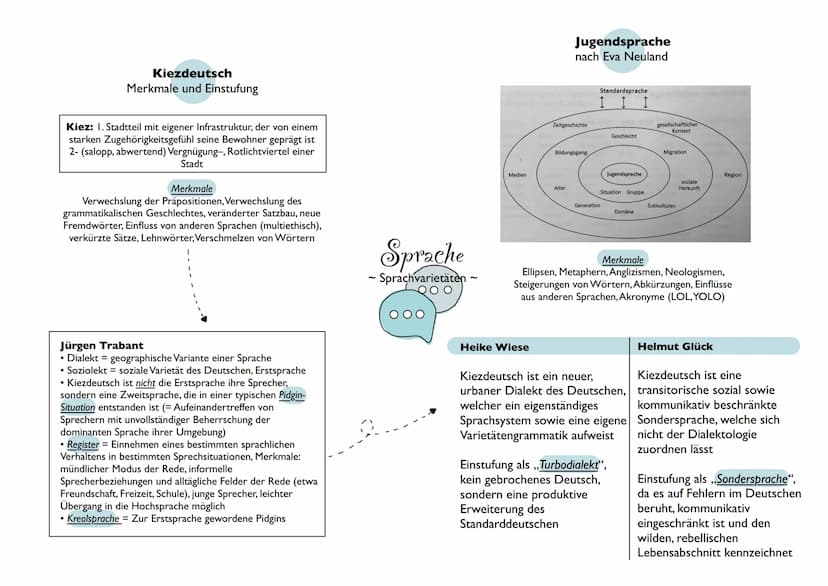 Inhaltsfeld
Sprache Sender
I
Sprachebenen
2
Phonologie Morphologie
Lautlehre
Lexik
Teilgebiet der Gesamtwortschatz
Grammatik
(aktiv, produkt
