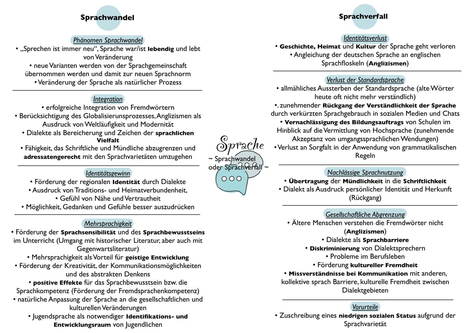 Inhaltsfeld
Sprache Sender
I
Sprachebenen
2
Phonologie Morphologie
Lautlehre
Lexik
Teilgebiet der Gesamtwortschatz
Grammatik
(aktiv, produkt
