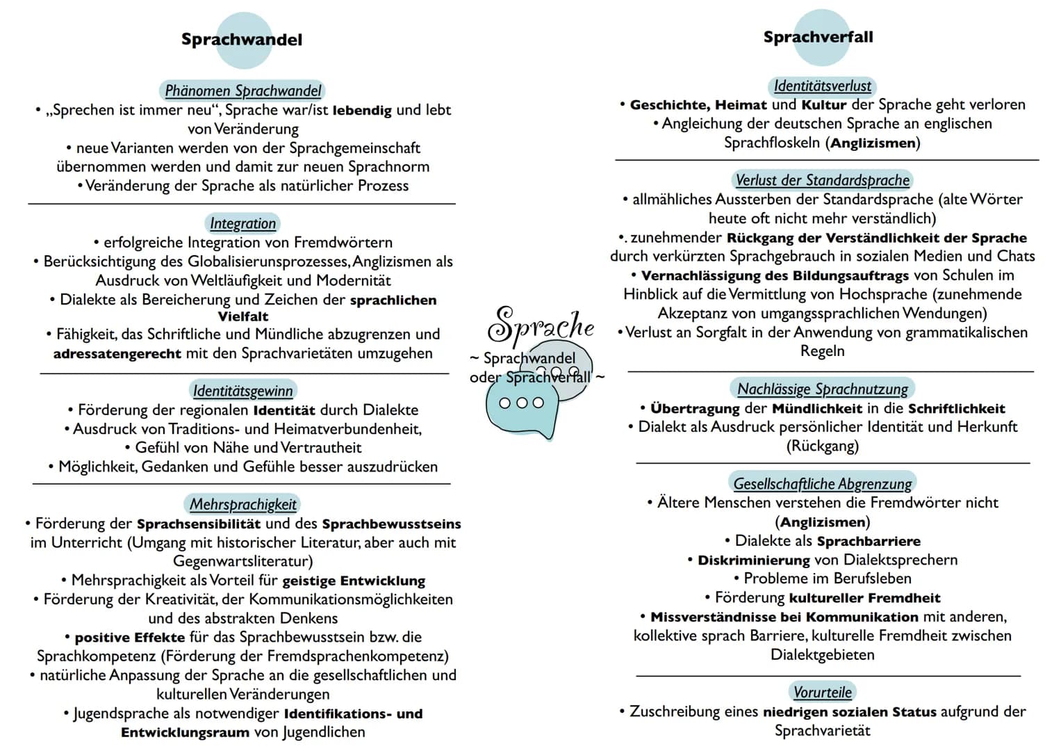 Inhaltsfeld
Sprache Sender
I
Sprachebenen
2
Phonologie Morphologie
Lautlehre
Lexik
Teilgebiet der Gesamtwortschatz
Grammatik
(aktiv, produkt