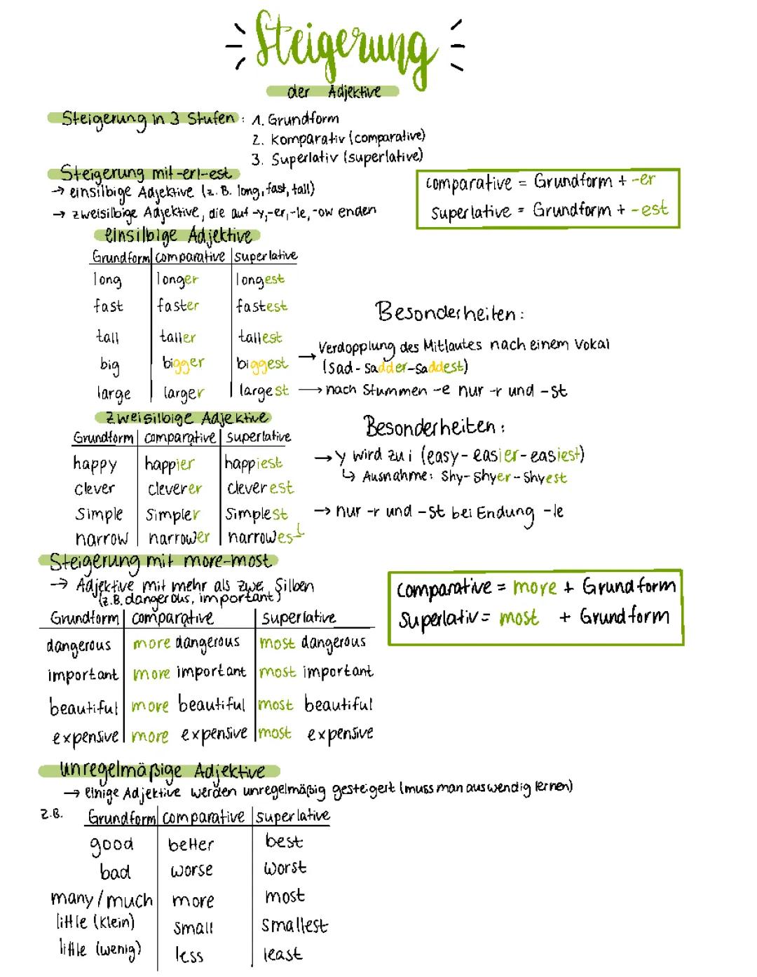 Steigerung-Adjektive english 