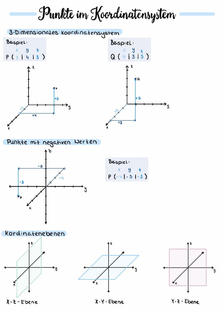 Know Lineare Algebra thumbnail