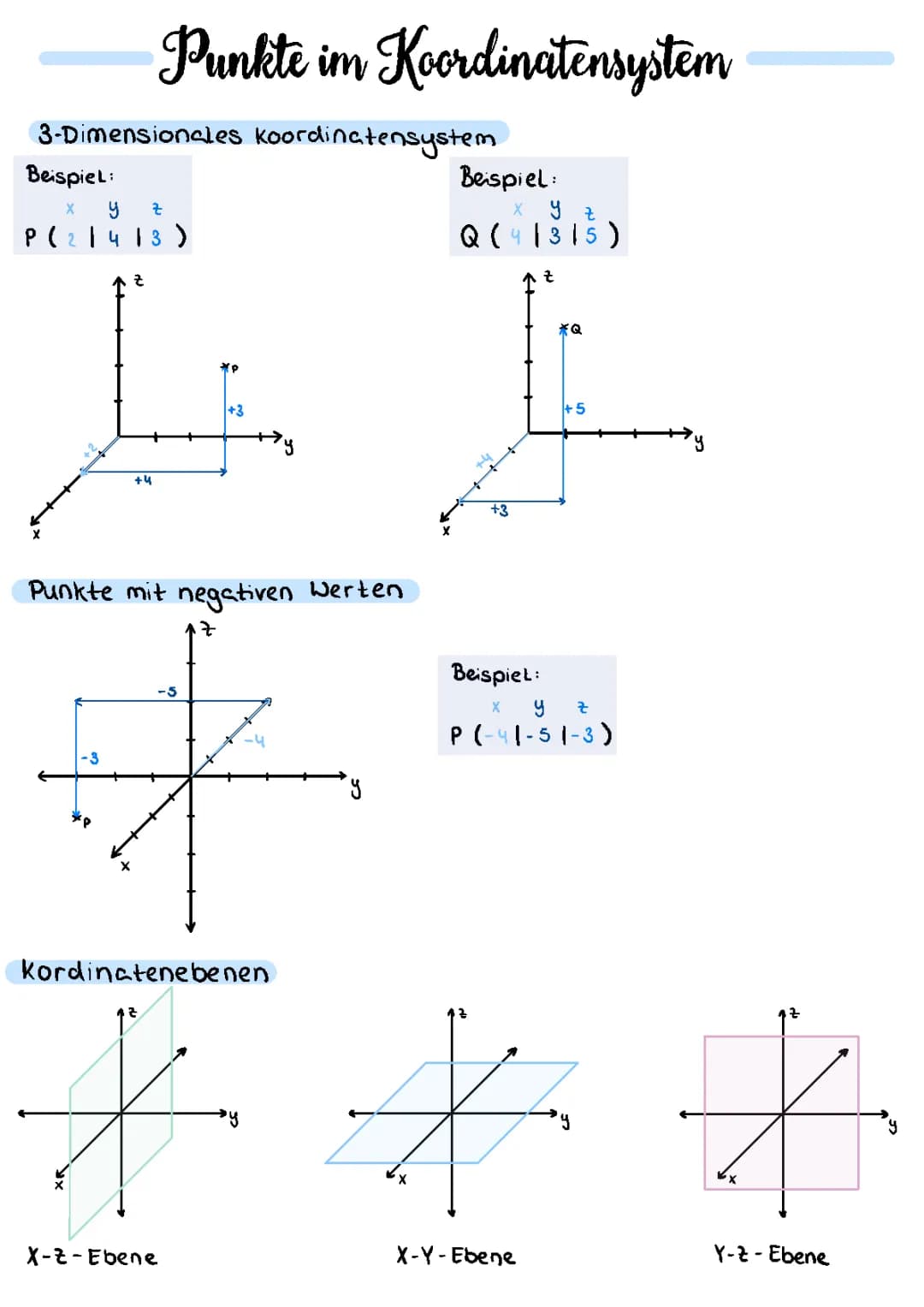 Lineare Algebra