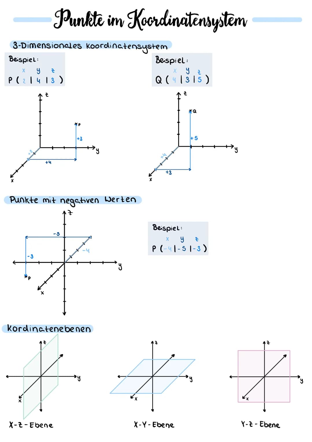 Funktionsscharen
Die Funktionsgleichung
facx)=x²- ax (a ER)
beschreibt nicht eine
einzelne Funktion sondern
ganze
kurven-
Schar, denn für je