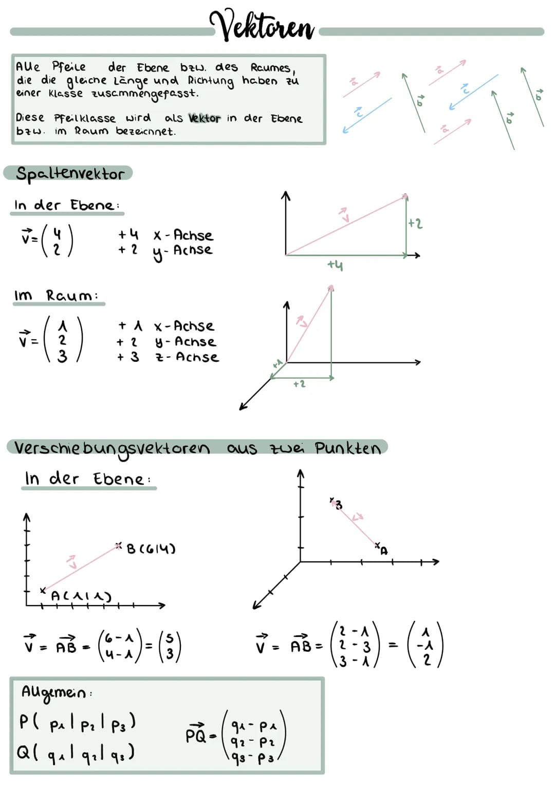 Funktionsscharen
Die Funktionsgleichung
facx)=x²- ax (a ER)
beschreibt nicht eine
einzelne Funktion sondern
ganze
kurven-
Schar, denn für je