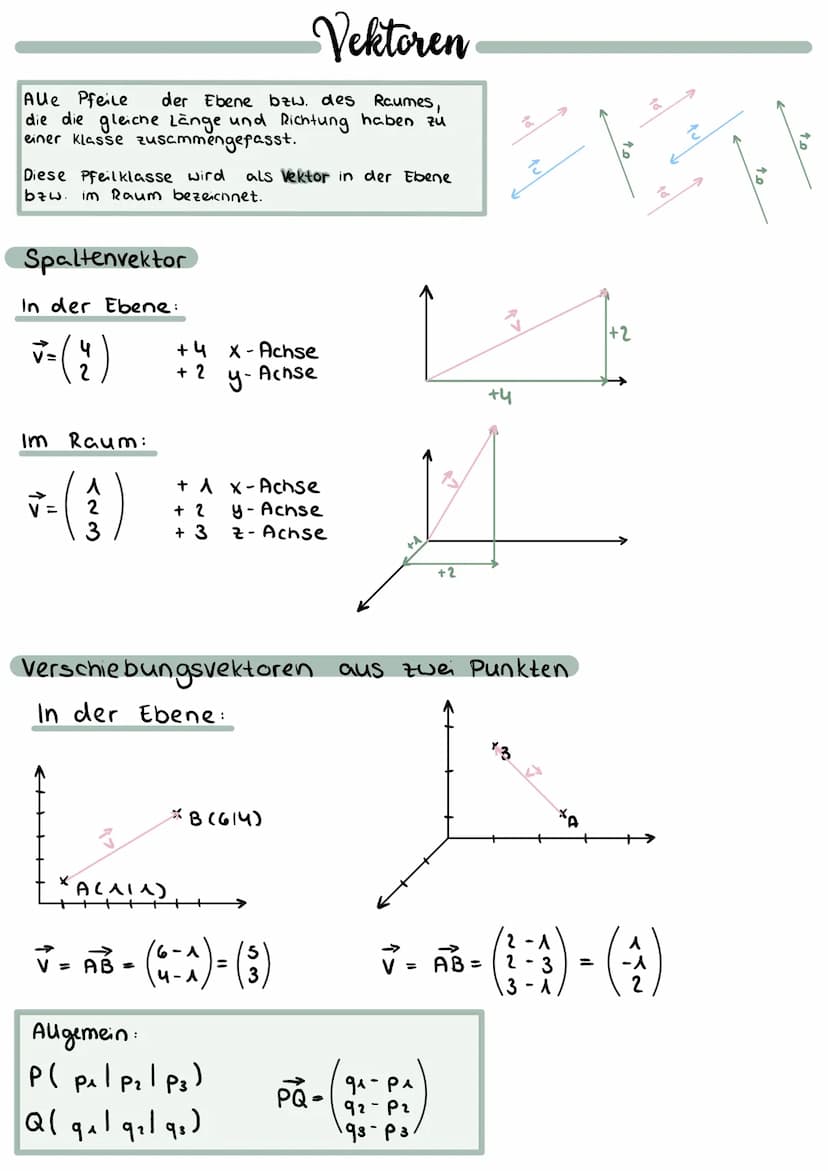 Funktionsscharen
Die Funktionsgleichung
facx)=x²- ax (a ER)
beschreibt nicht eine
einzelne Funktion sondern
ganze
kurven-
Schar, denn für je