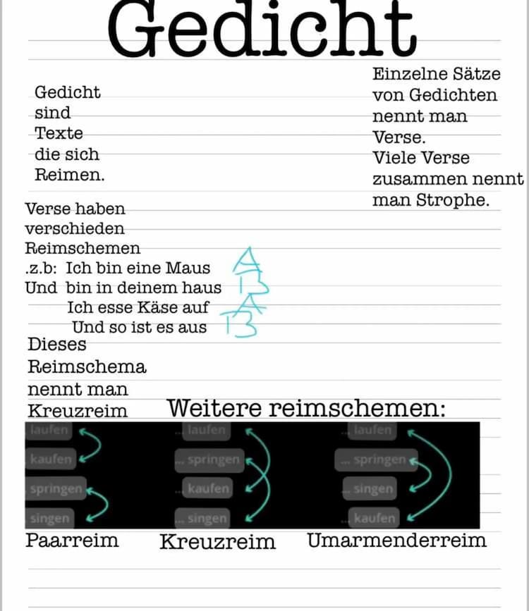 Know Gedicht thumbnail
