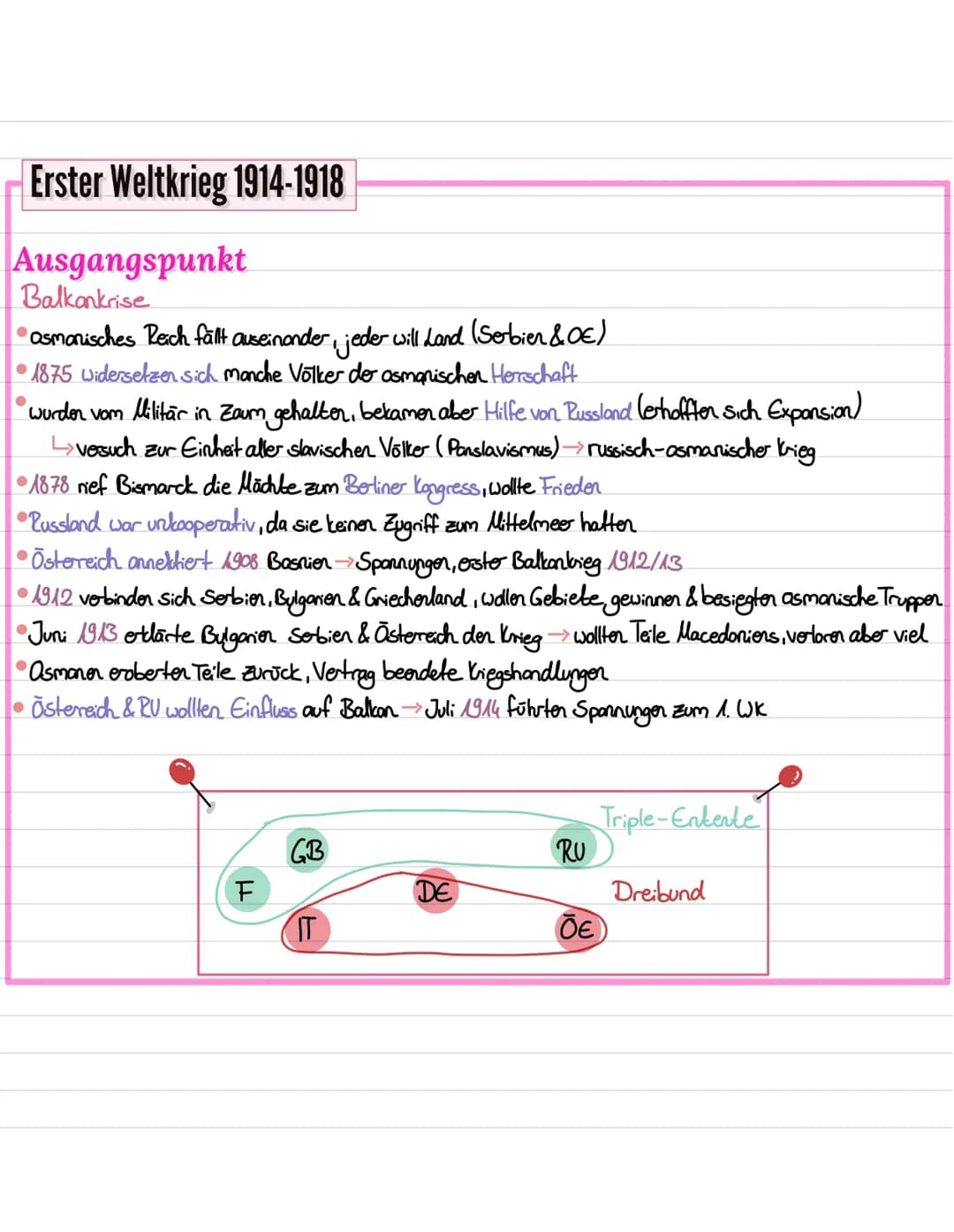Erster Weltkrieg 1914-1918
Ursacher
DE schätzt seine Stärke falsch ein-Wiederholte Konflikte
Entente steht gegen Mittelmächte, wobei Italien