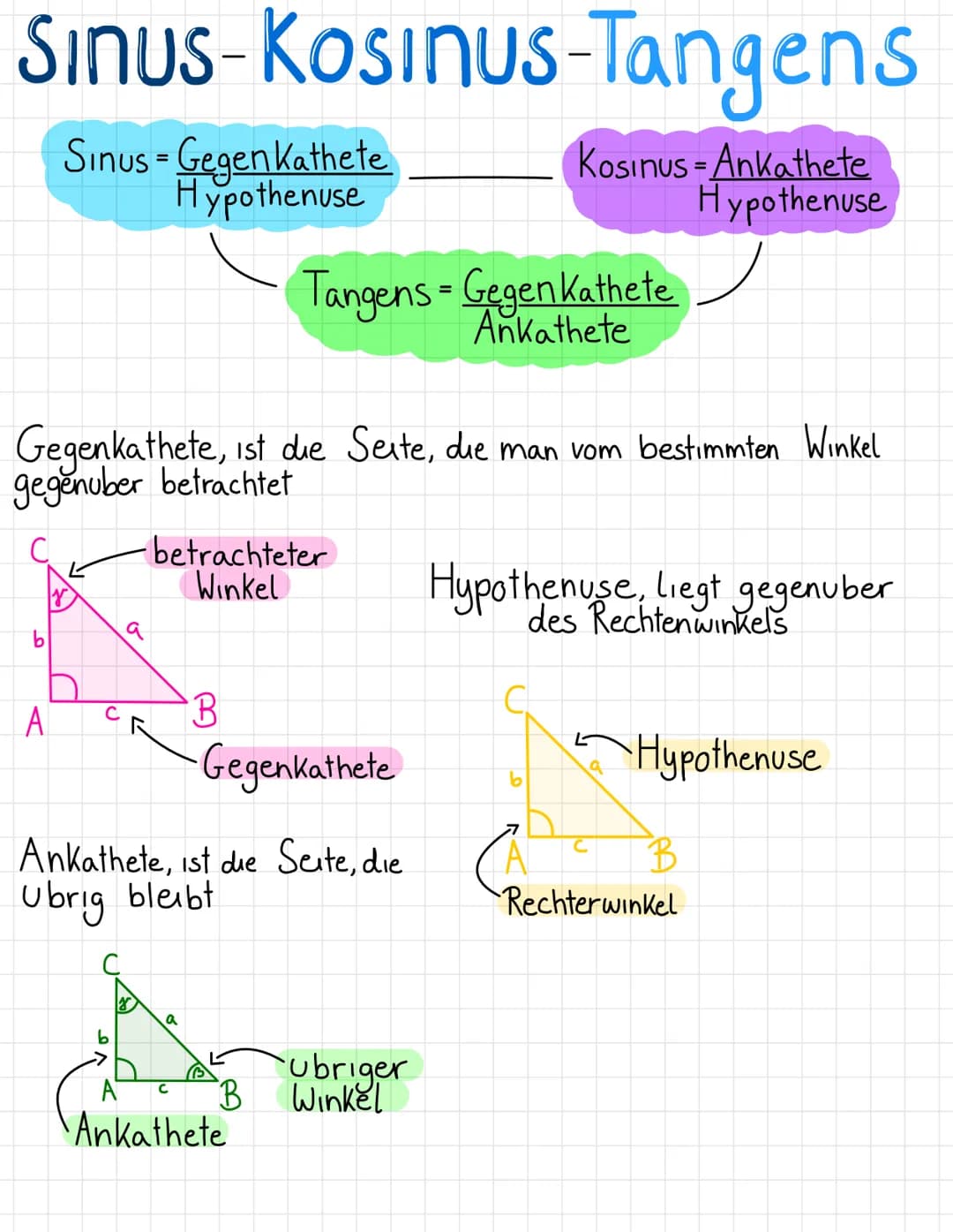 Sinus-Kosinus-Tangens
Sinus-Gegen Kathete
Hypothenuse
b
Gegenkathete, ist die Seite, die man vom bestimmten Winkel
gegenuber betrachtet
A
a
