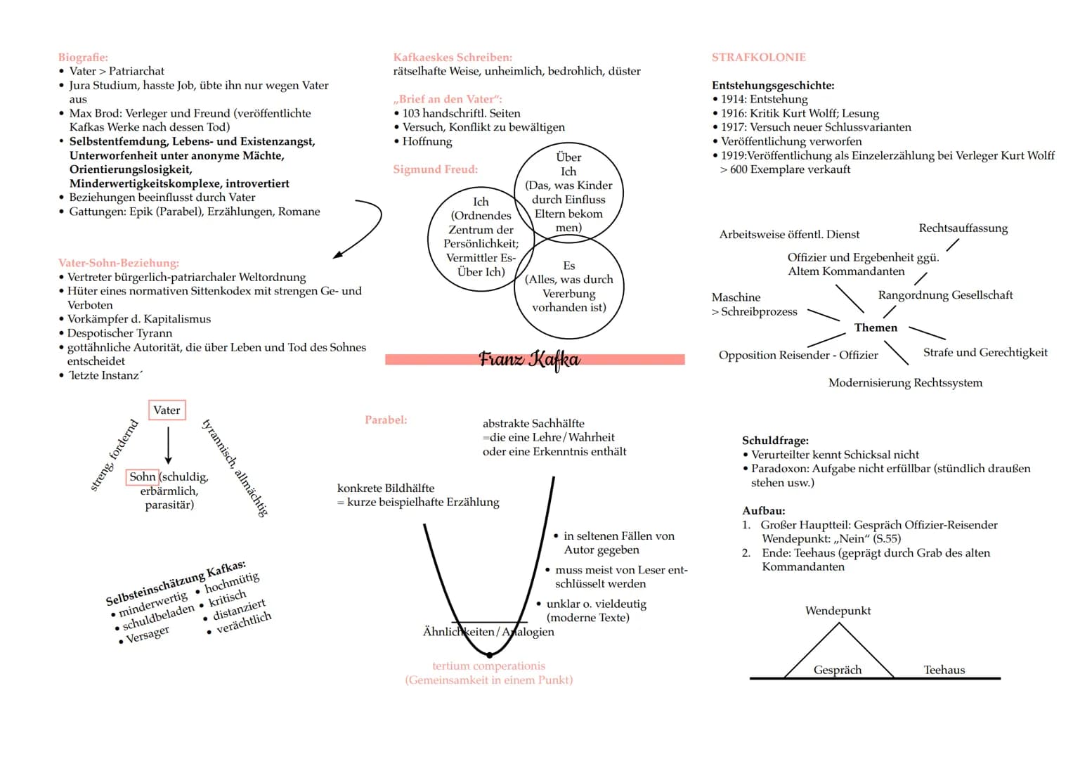 Biografie:
• Vater> Patriarchat
• Jura Studium, hasste Job, übte ihn nur wegen Vater
aus
Max Brod: Verleger und Freund (veröffentlichte
Kafk