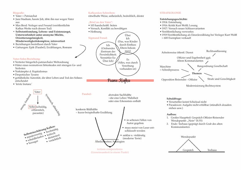 Biografie:
• Vater> Patriarchat
• Jura Studium, hasste Job, übte ihn nur wegen Vater
aus
Max Brod: Verleger und Freund (veröffentlichte
Kafk