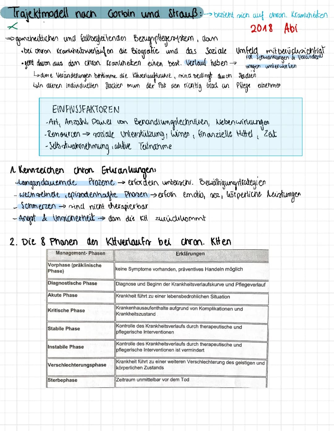 Trajektmodell Pflegemodell