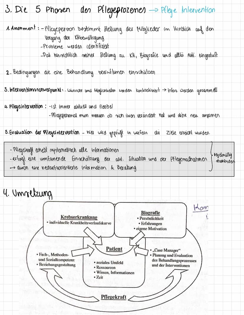 Trajektmodell nach Gorbin und Strauß: bezieht sich auf chron. Kramuheiten
2018 Abi
✓
=> ganzheitlichen und fallbegleitendes Bezugnpflegesyst