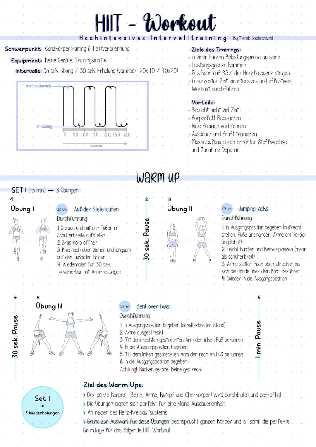Fitness HIIT-Workout