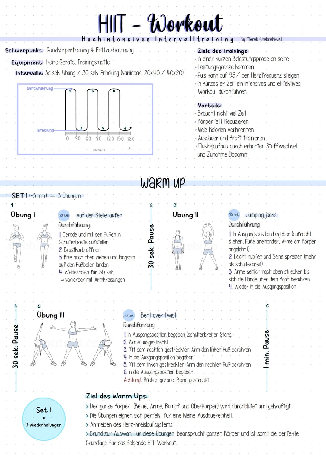 HIIT - Workout
Hochintensives Intervalltraining By Mereb Ghebrehiwet
Schwerpunkt: Ganzkörpertraining & Fettverbrennung
Ziele des Trainings:
