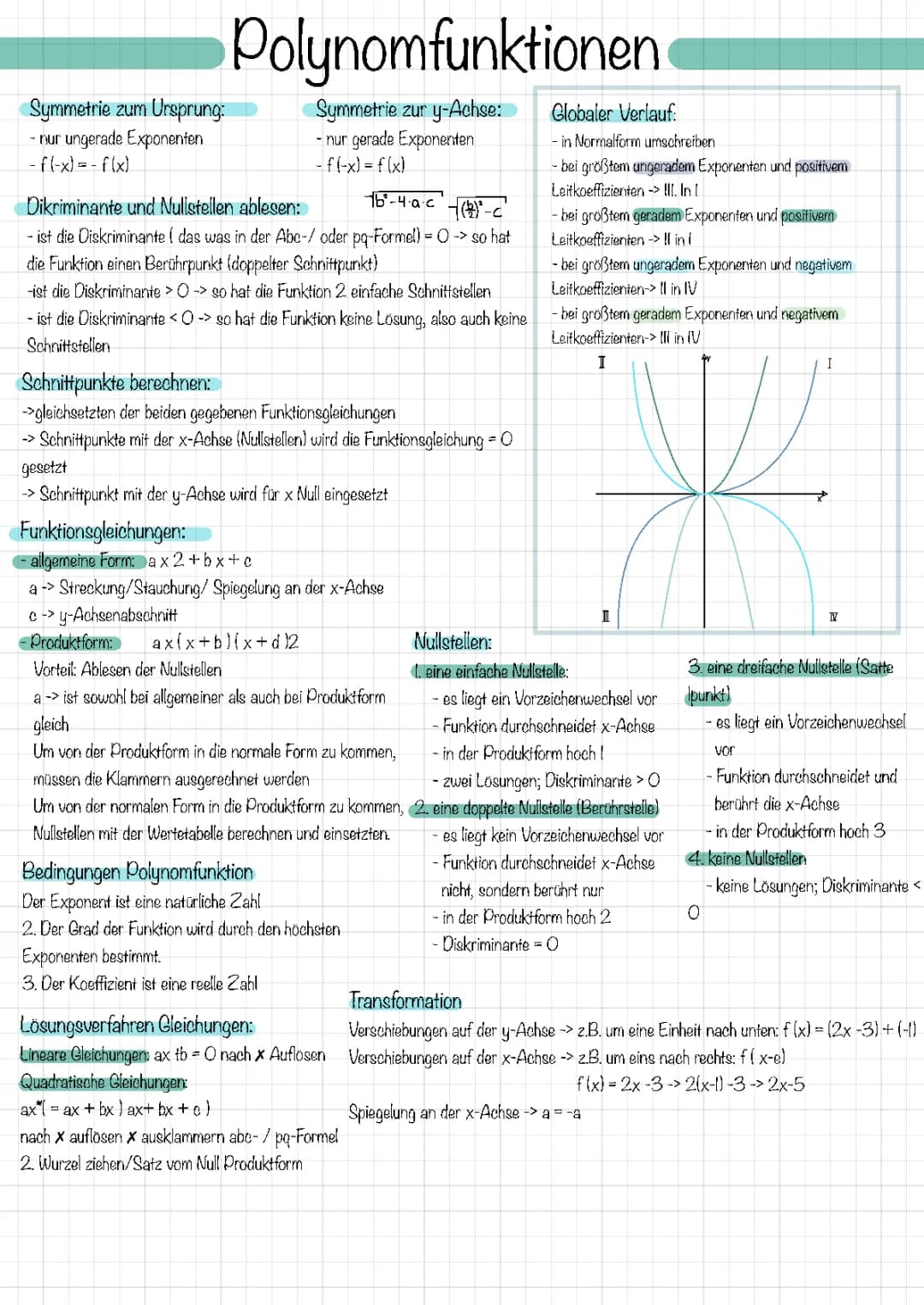 Polynomfunktionen