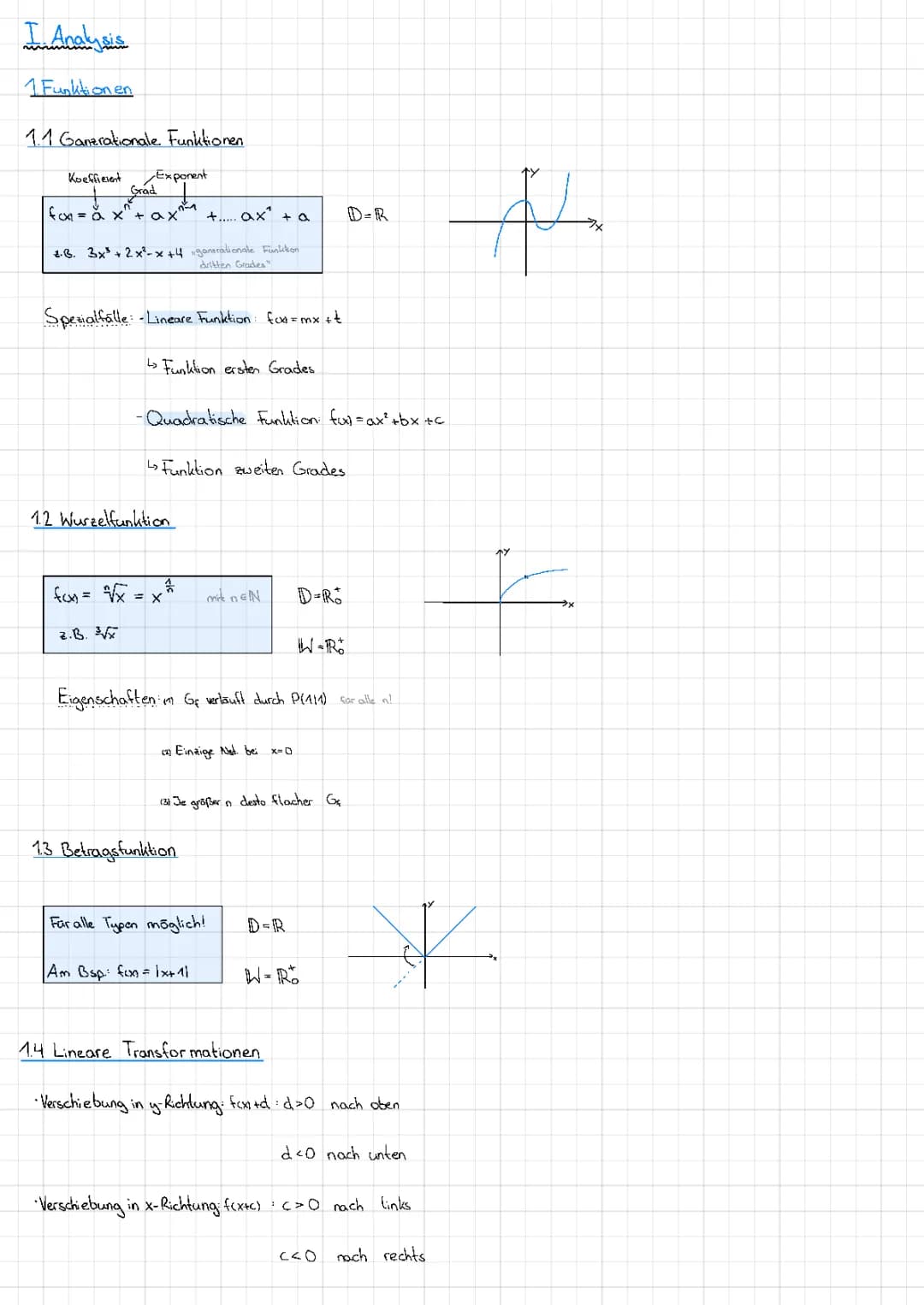 Mathe Abitur Analysis📚📐