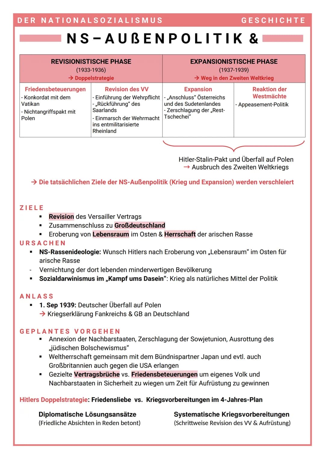 DER NATIONALSOZIALISMUS
Friedensbeteuerungen
- Konkordat mit dem
Vatikan
- Nichtangriffspakt mit
Polen
ZIELE
REVISIONISTISCHE PHASE
(1933-19