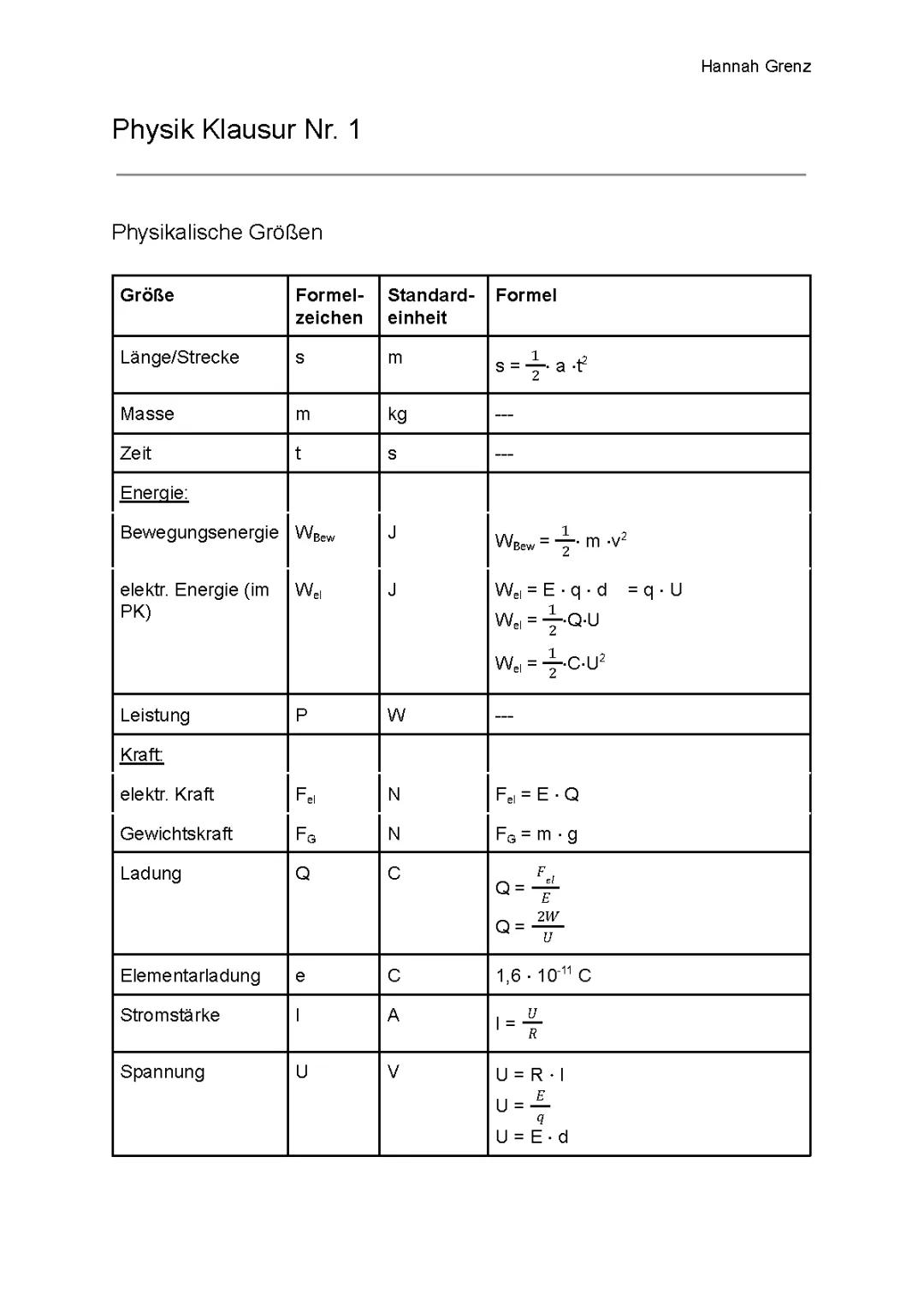 Das elektrische Feld