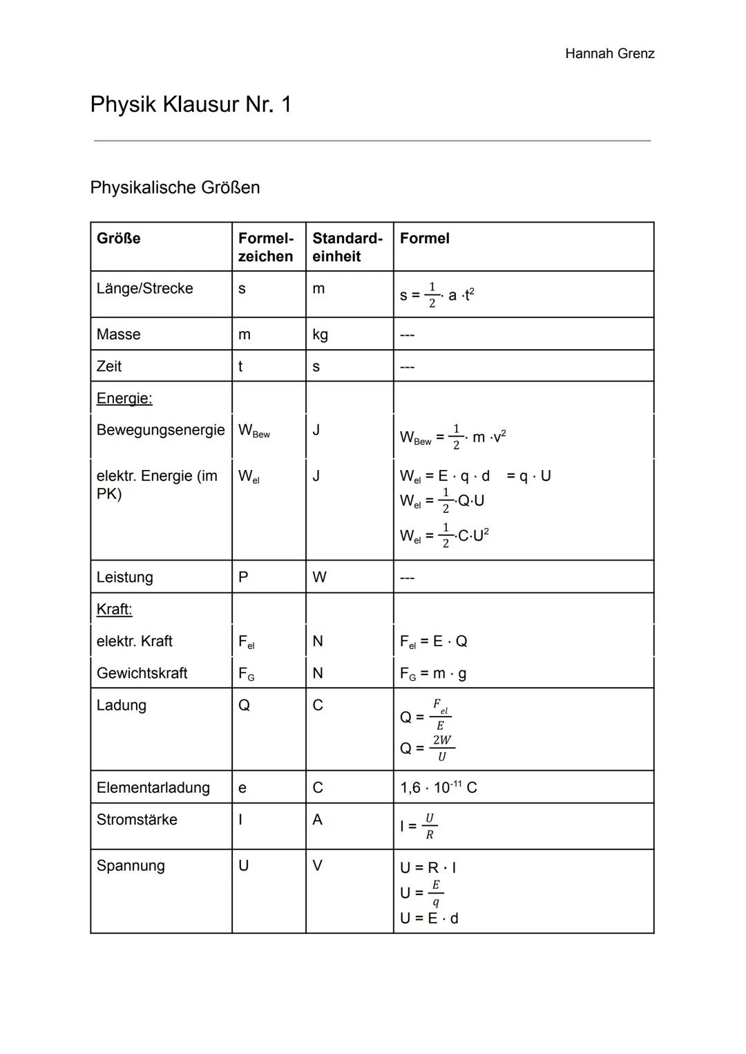 Physik Klausur Nr. 1
Physikalische Größen
Größe
Länge/Strecke
Masse
Zeit
Energie:
Leistung
Kraft:
elektr. Kraft
Gewichtskraft
Bewegungsenerg